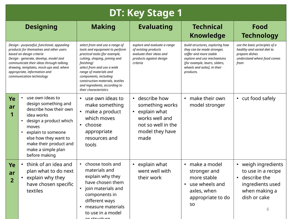 What are the key features of ‘knowledge-rich’ - slide 6 of 12