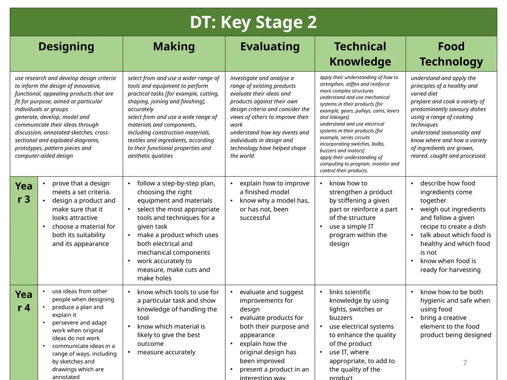 What are the key features of ‘knowledge-rich’ - slide 7 of 12
