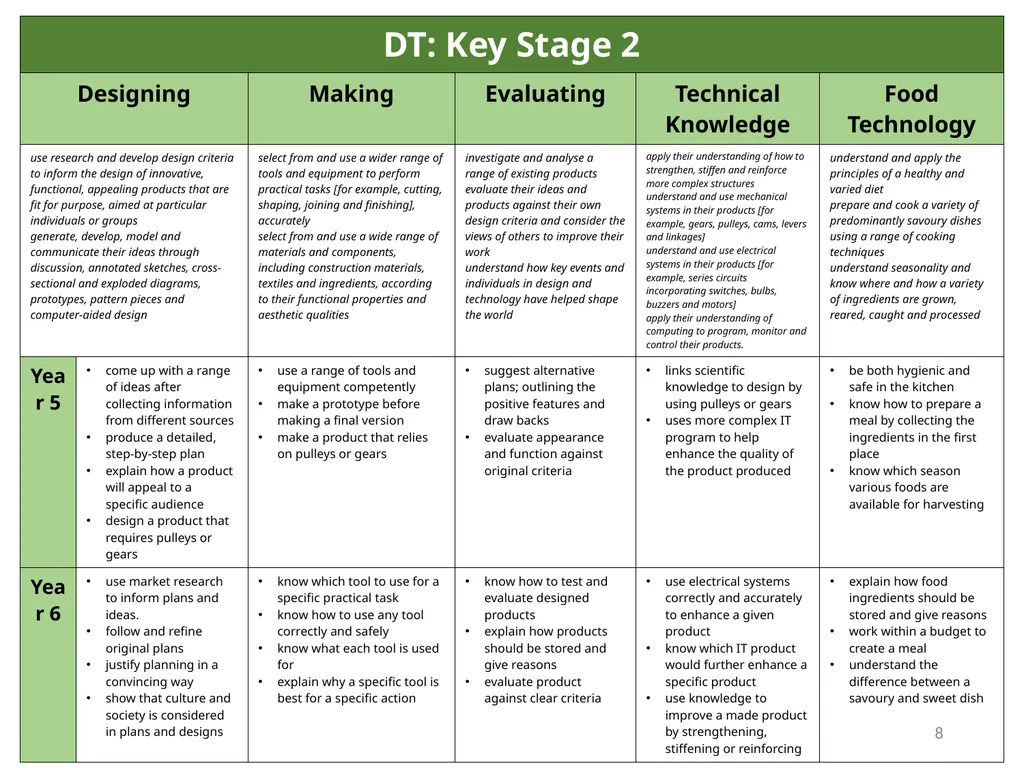 What are the key features of ‘knowledge-rich’ - slide 8 of 12