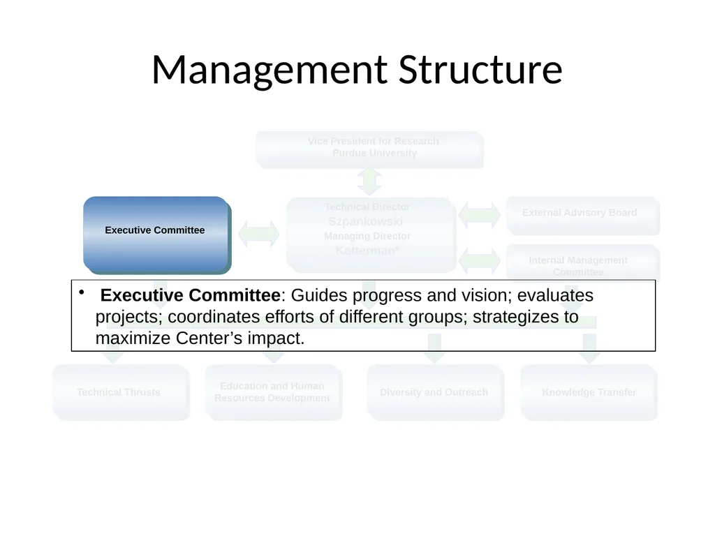Emerging Frontiers of Science of Information - slide 10 of 20