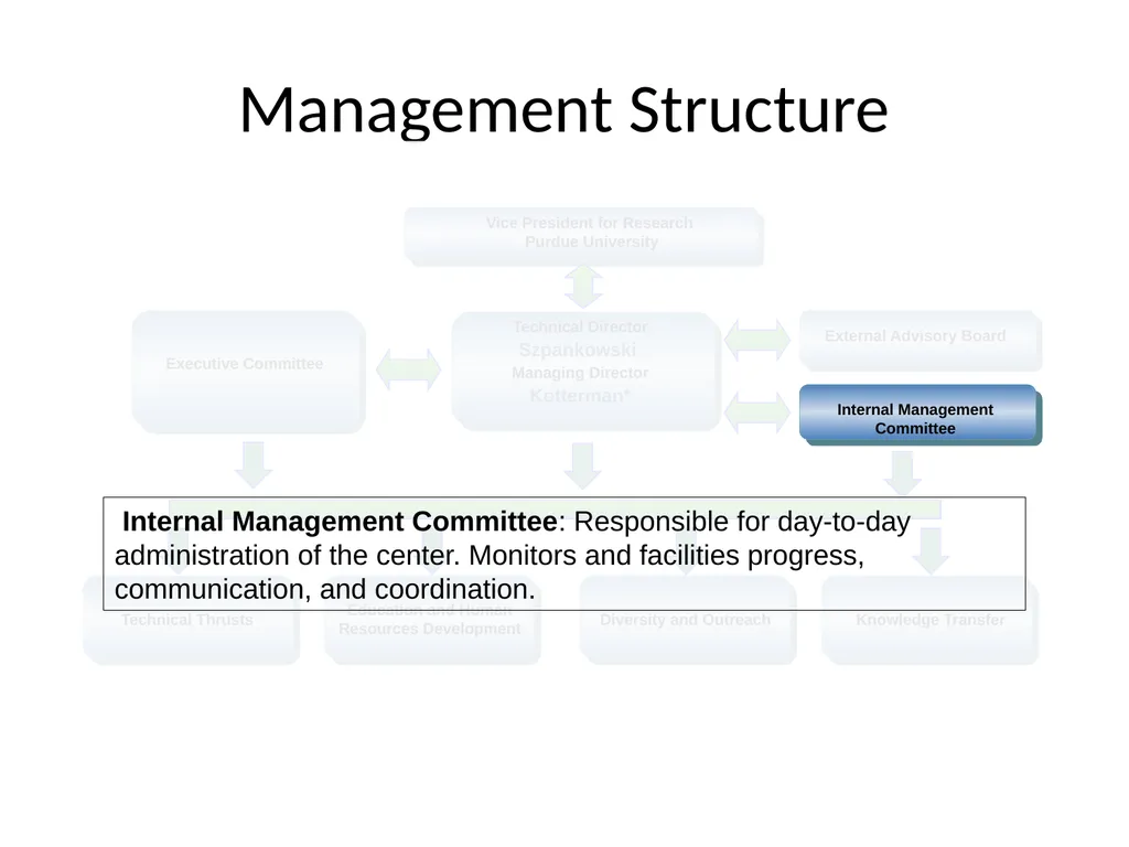 Emerging Frontiers of Science of Information - slide 11 of 20