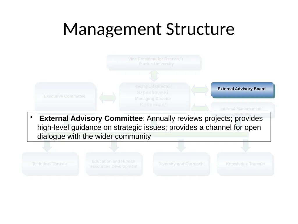 Emerging Frontiers of Science of Information - slide 12 of 20