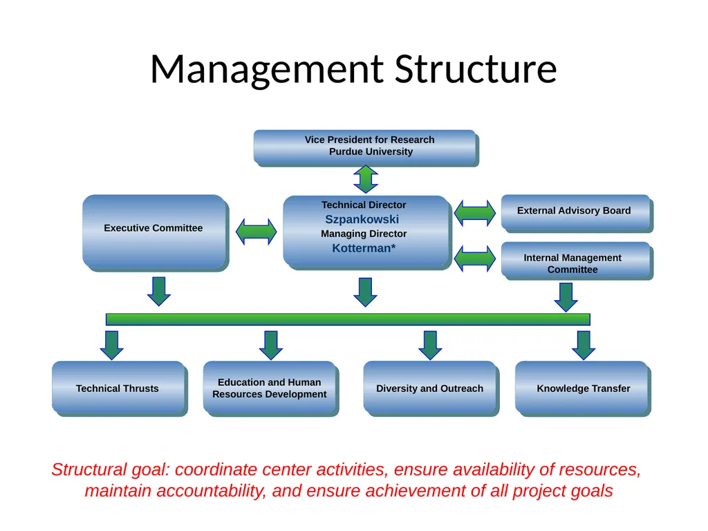 Emerging Frontiers of Science of Information - slide 7 of 20