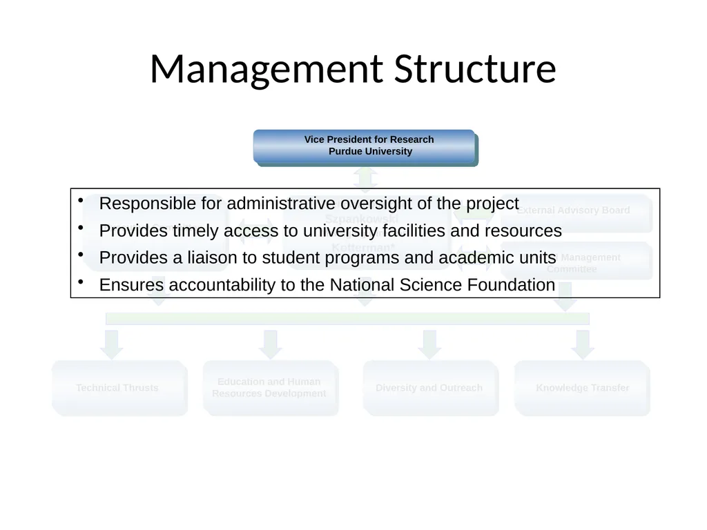 Emerging Frontiers of Science of Information - slide 8 of 20