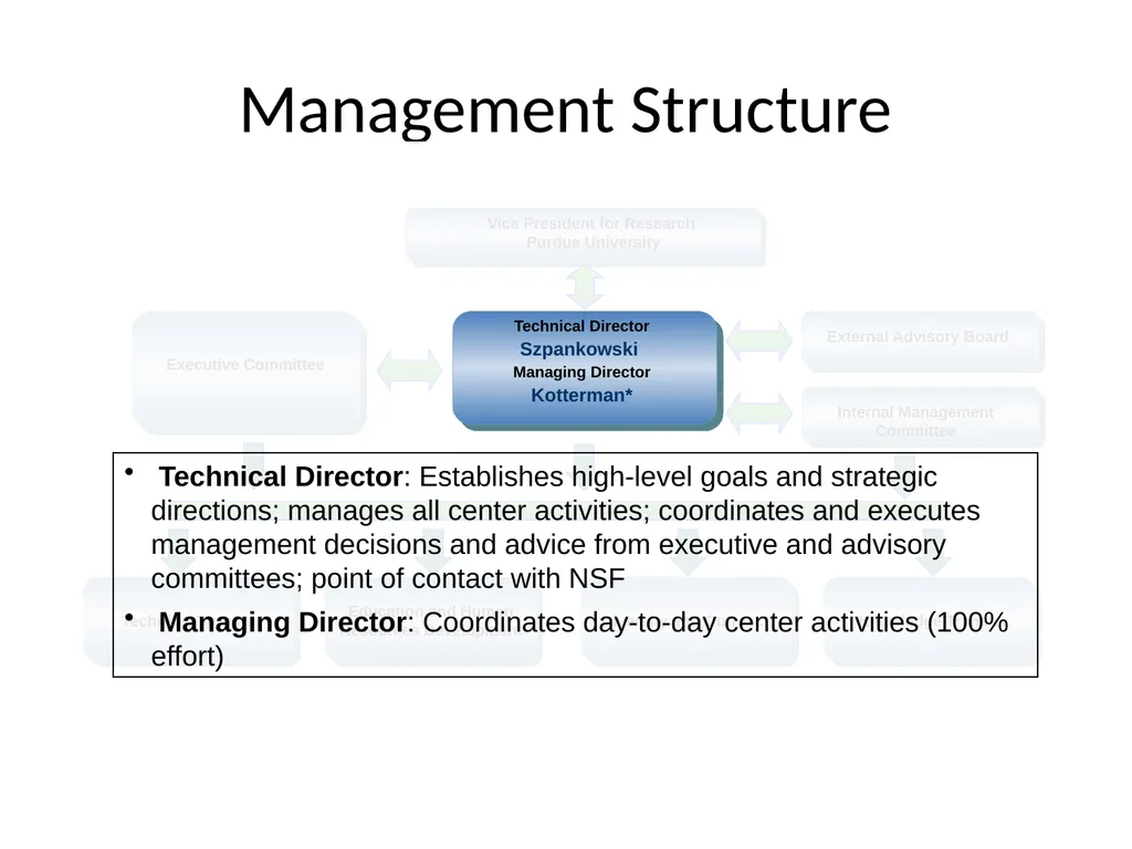 Emerging Frontiers of Science of Information - slide 9 of 20