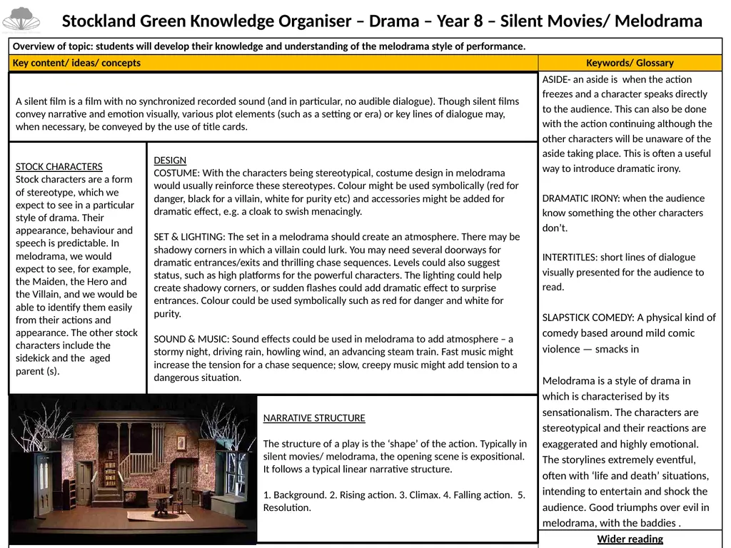 Stockland Green Knowledge Organiser – Drama – Year - slide 1 of 2