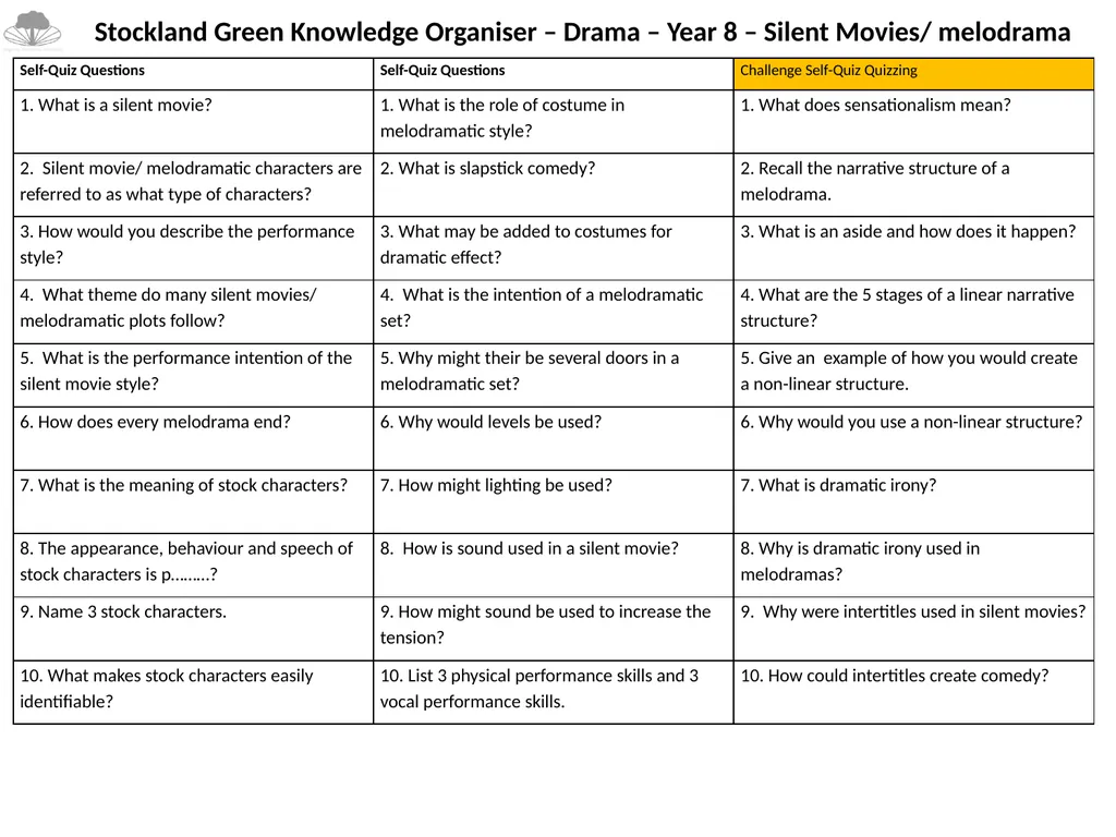 Stockland Green Knowledge Organiser – Drama – Year - slide 2 of 2