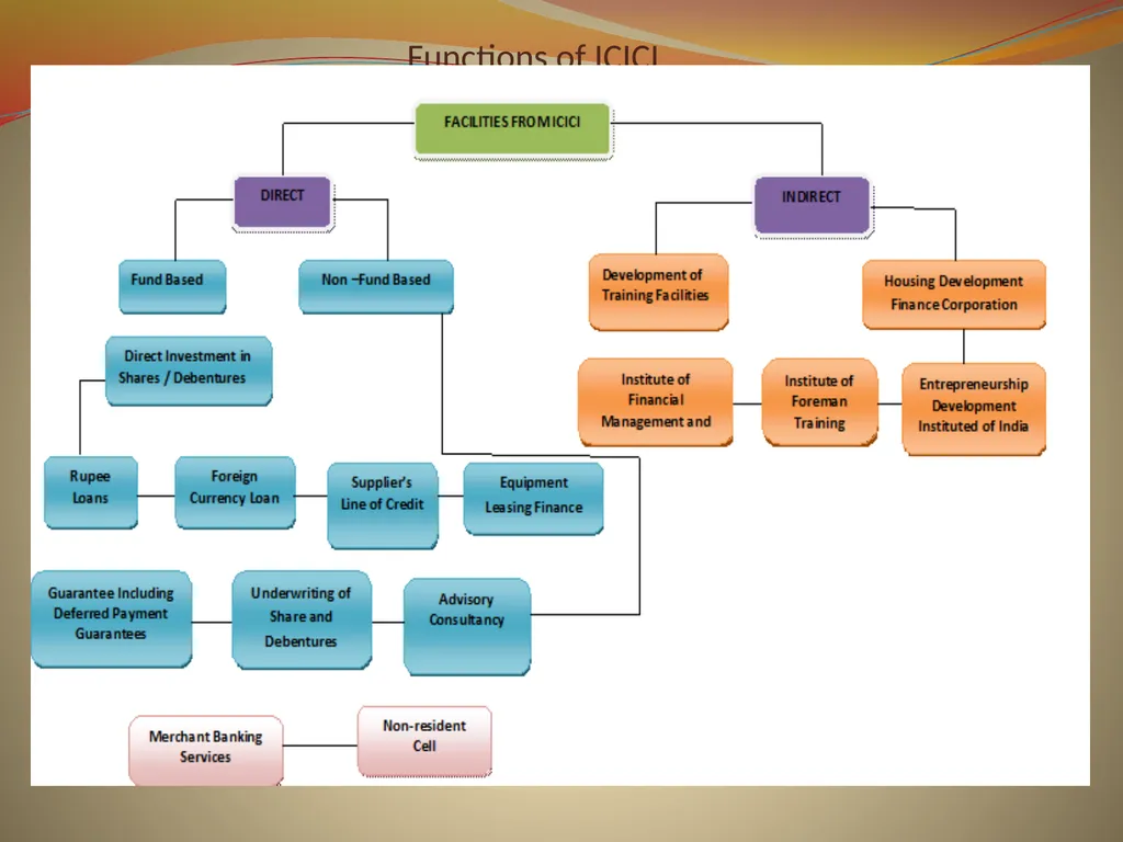 Industrial Development Bank of India (IDBI) - slide 14 of 36