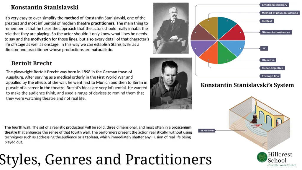 Verbatim theatre is theatre made from real - slide 2 of 2