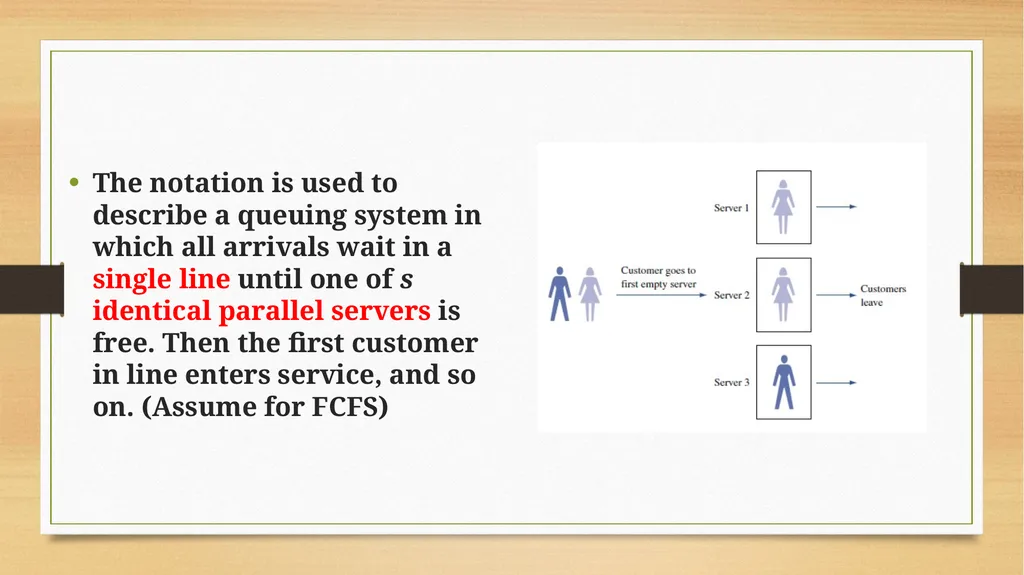 The Kendall–Lee Notation for Queuing Systems - slide 2 of 13