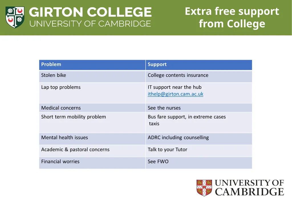 Induction Session: Finance Martin Shadbolt Nicky - slide 17 of 20