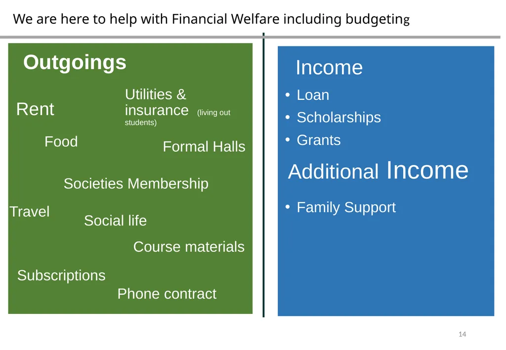 Induction Session: Finance Martin Shadbolt Nicky - slide 14 of 20