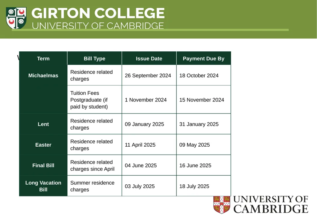 Induction Session: Finance Martin Shadbolt Nicky - slide 5 of 20