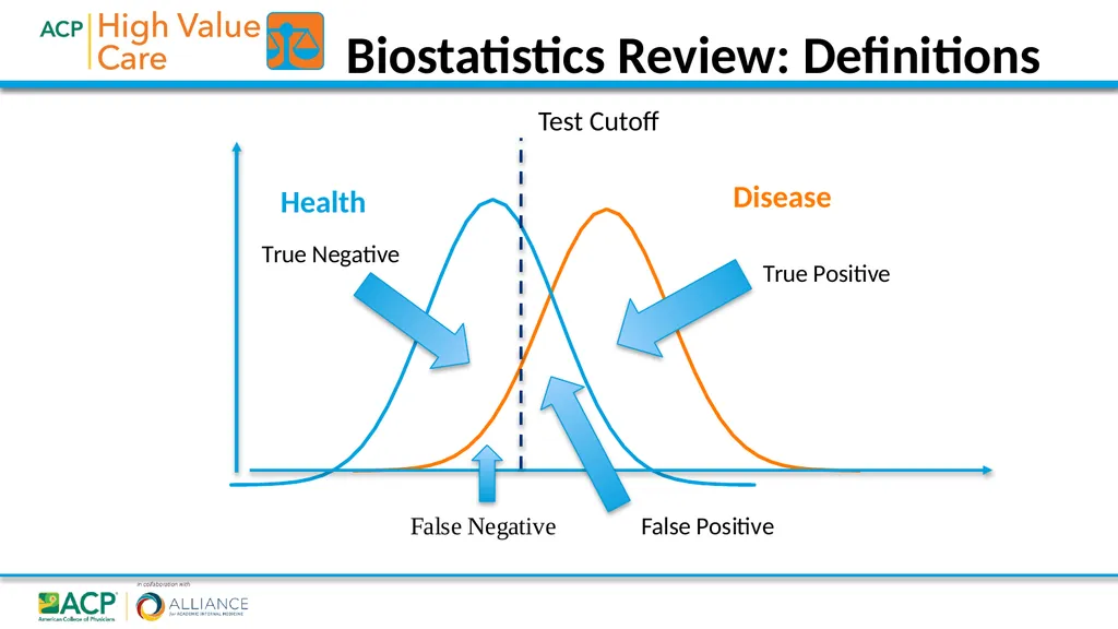 High Value Diagnostic Testing and Screening 2018• - slide 5 of 28