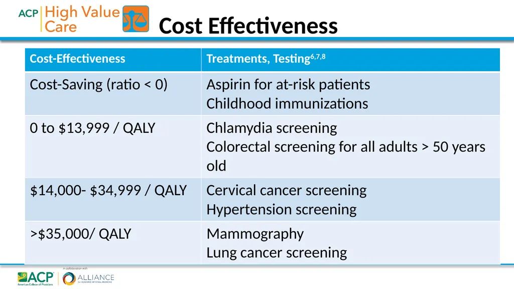 High Value Diagnostic Testing and Screening 2018• - slide 26 of 28