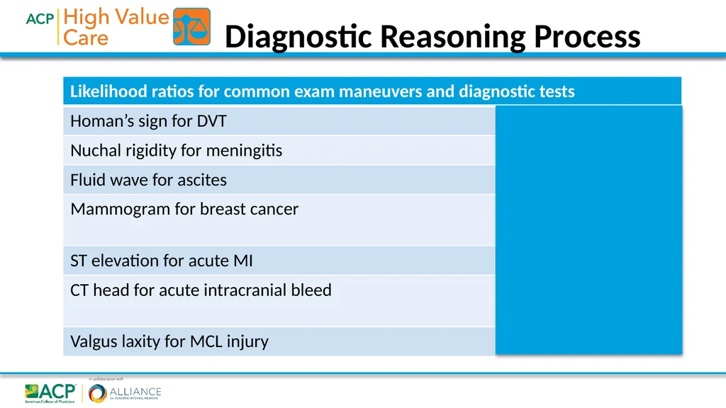 High Value Diagnostic Testing and Screening 2018• - slide 14 of 28