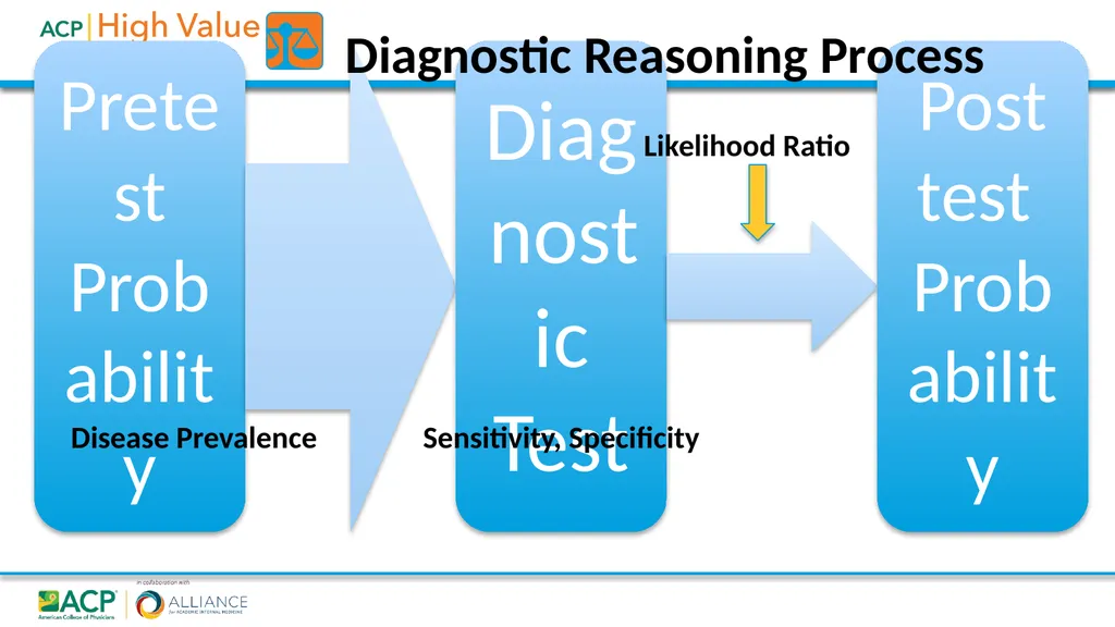 High Value Diagnostic Testing and Screening 2018• - slide 15 of 28