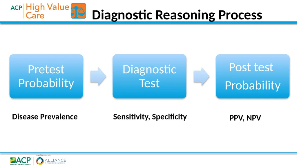 High Value Diagnostic Testing and Screening 2018• - slide 11 of 28
