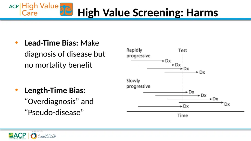 High Value Diagnostic Testing and Screening 2018• - slide 20 of 28