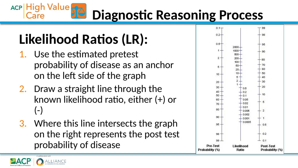 High Value Diagnostic Testing and Screening 2018• - slide 13 of 28