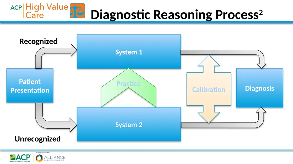 High Value Diagnostic Testing and Screening 2018• - slide 10 of 28