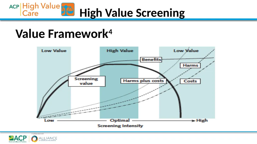 High Value Diagnostic Testing and Screening 2018• - slide 22 of 28