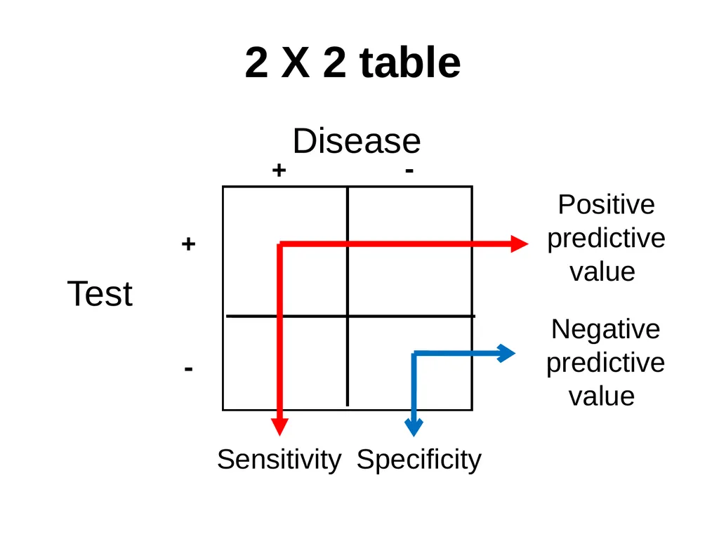 Validity of screening test Prof. Jasim Al-Asadi - slide 10 of 42