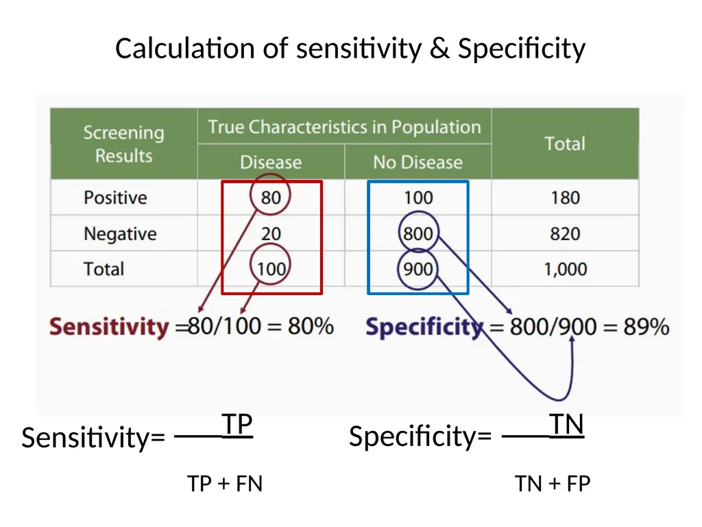 Validity of screening test Prof. Jasim Al-Asadi - slide 6 of 42