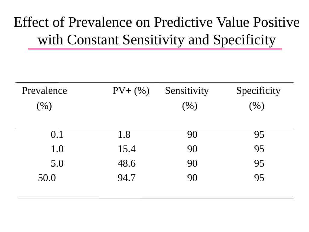 Validity of screening test Prof. Jasim Al-Asadi - slide 17 of 42
