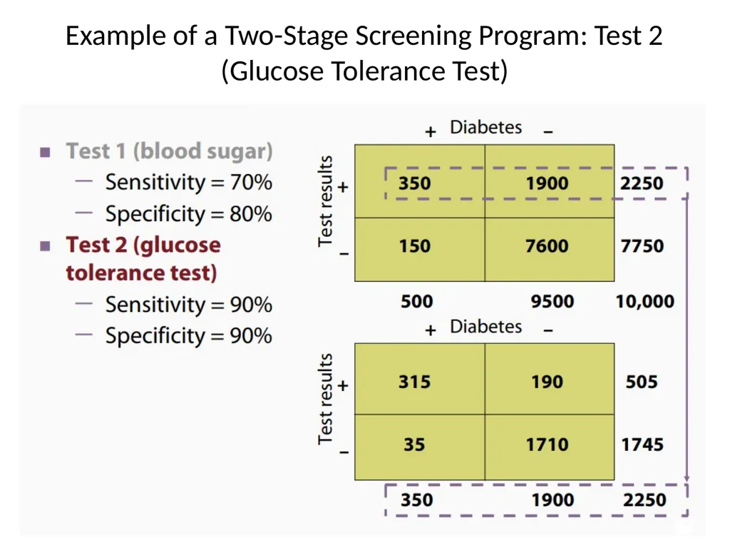 Validity of screening test Prof. Jasim Al-Asadi - slide 31 of 42