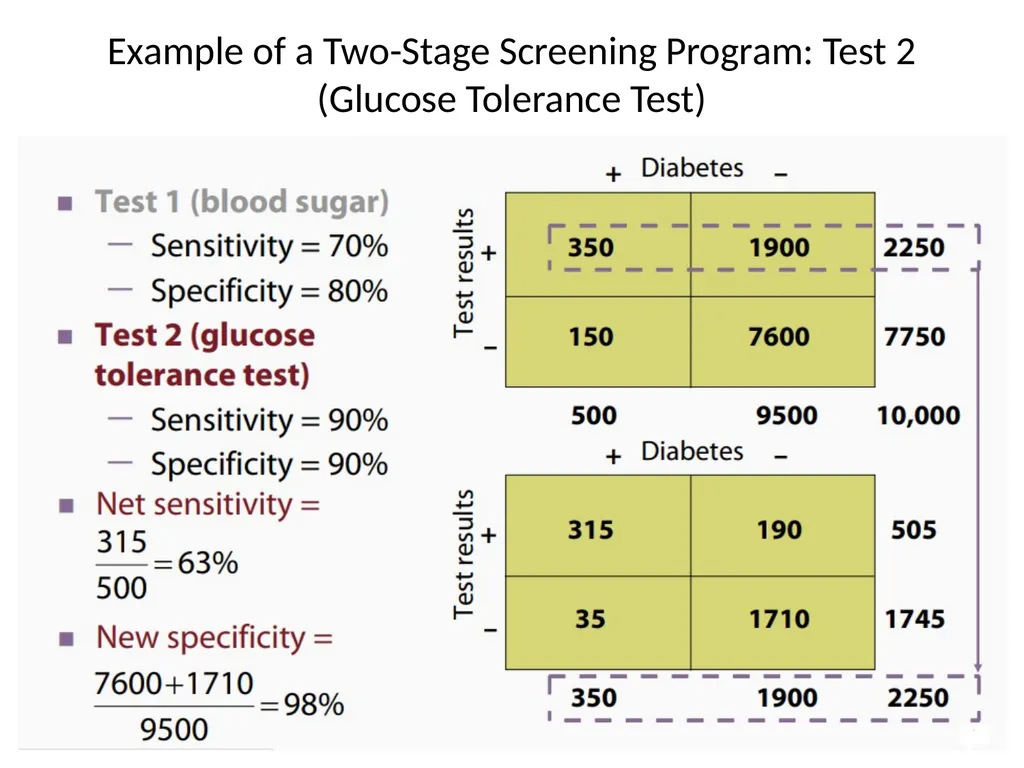 Validity of screening test Prof. Jasim Al-Asadi - slide 32 of 42