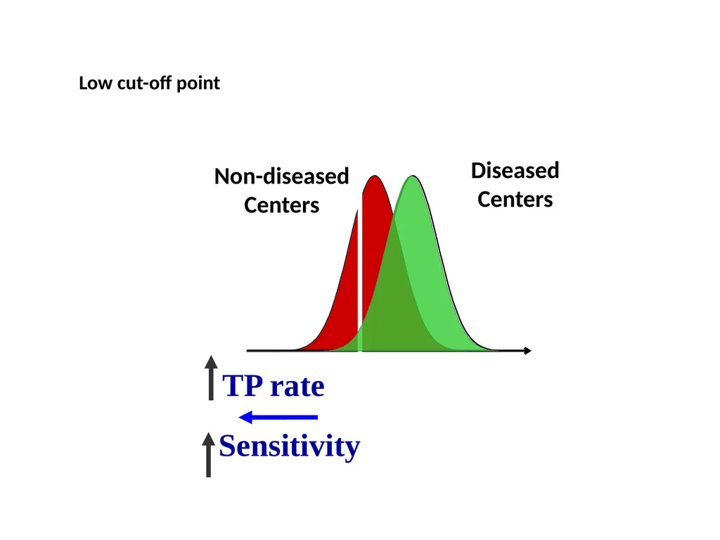 Validity of screening test Prof. Jasim Al-Asadi - slide 24 of 42