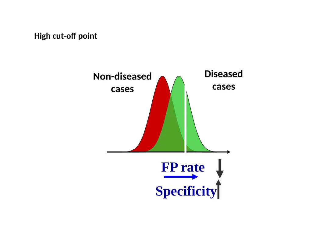 Validity of screening test Prof. Jasim Al-Asadi - slide 23 of 42