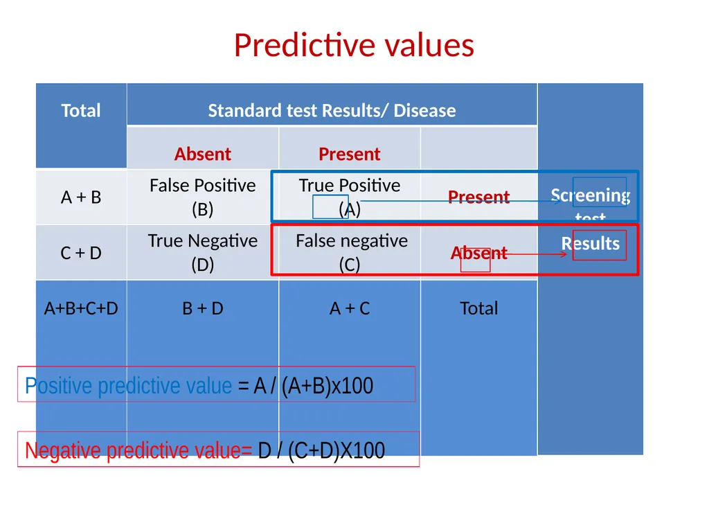 Validity of screening test Prof. Jasim Al-Asadi - slide 9 of 42