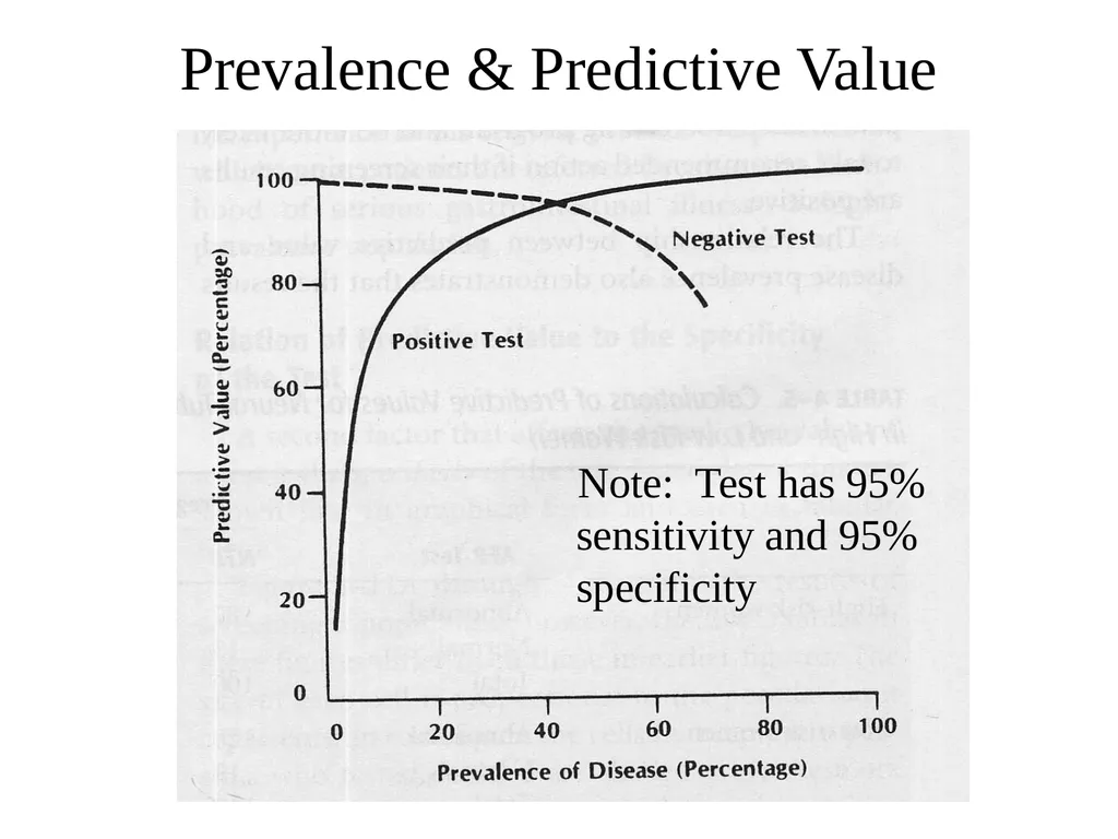 Validity of screening test Prof. Jasim Al-Asadi - slide 18 of 42