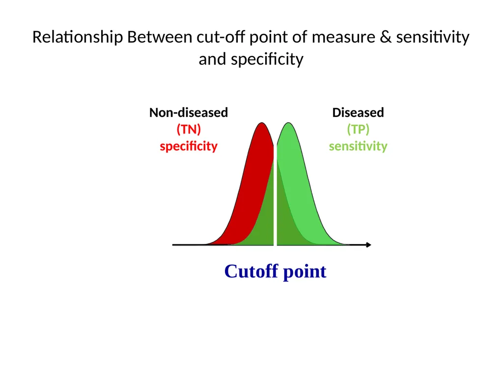 Validity of screening test Prof. Jasim Al-Asadi - slide 22 of 42
