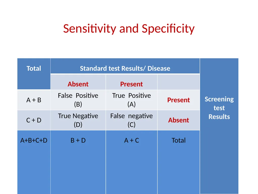 Validity of screening test Prof. Jasim Al-Asadi - slide 5 of 42