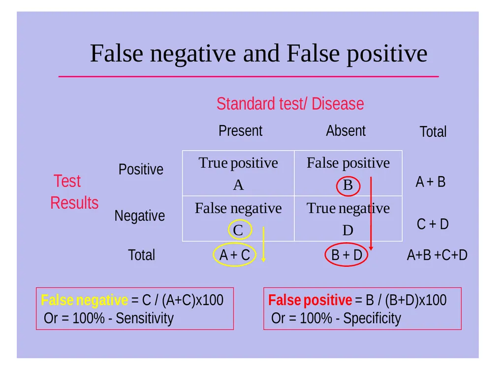Validity of screening test Prof. Jasim Al-Asadi - slide 7 of 42