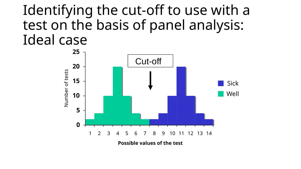 Diagnostic Tests Results of a Screening Test 5 - slide 11 of 33