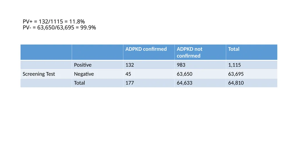 Diagnostic Tests Results of a Screening Test 5 - slide 30 of 33