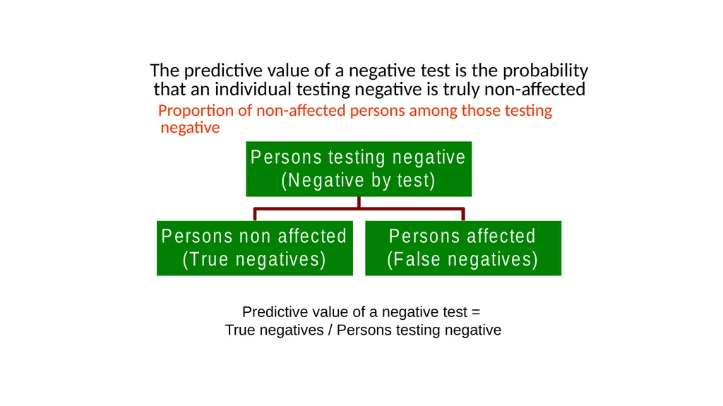 Diagnostic Tests Results of a Screening Test 5 - slide 17 of 33