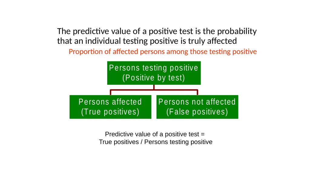 Diagnostic Tests Results of a Screening Test 5 - slide 13 of 33