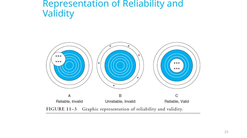 Diagnostic Tests Results of a Screening Test 5 - slide 23 of 33