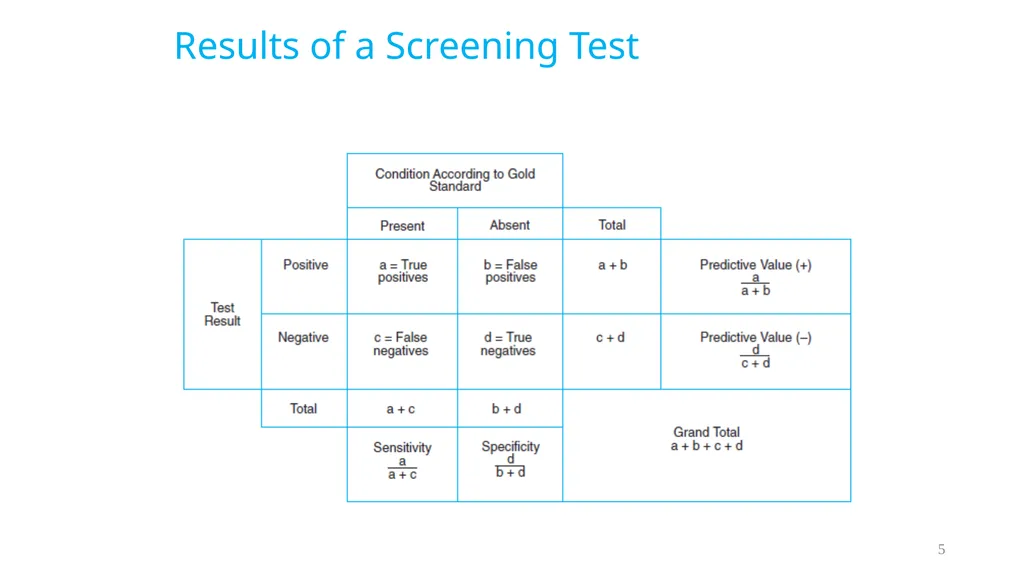 Diagnostic Tests Results of a Screening Test 5 - slide 5 of 33