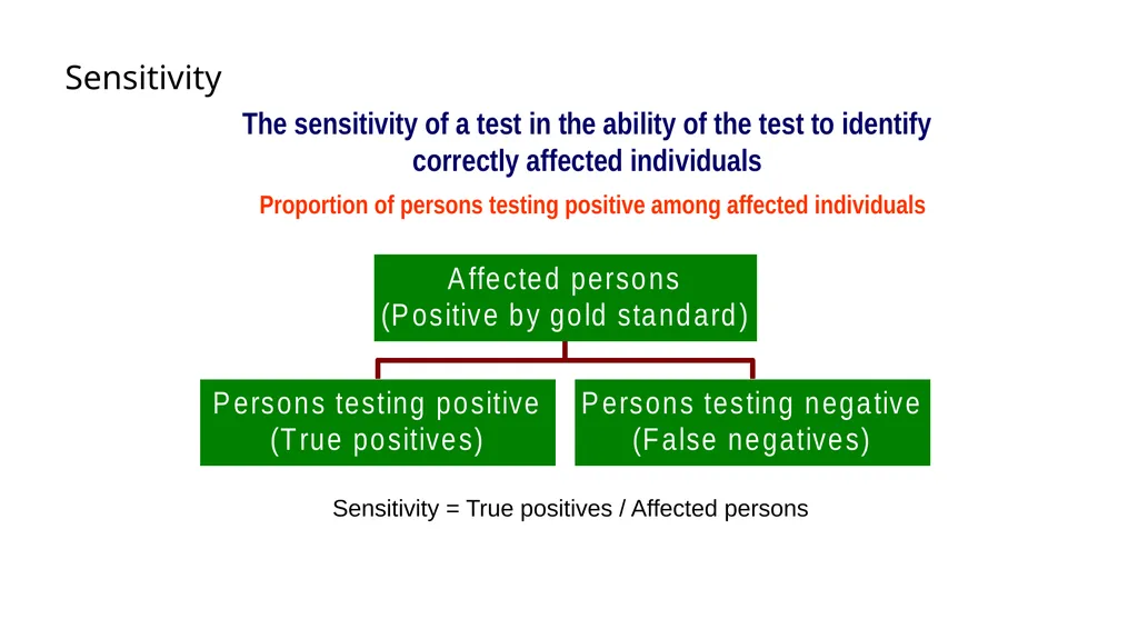 Diagnostic Tests Results of a Screening Test 5 - slide 6 of 33