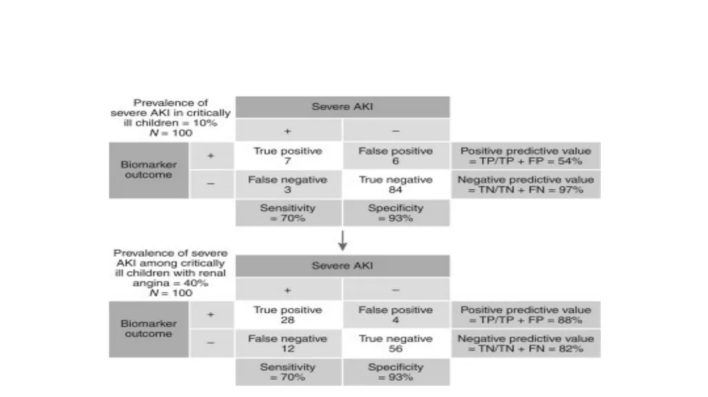Diagnostic Tests Results of a Screening Test 5 - slide 24 of 33