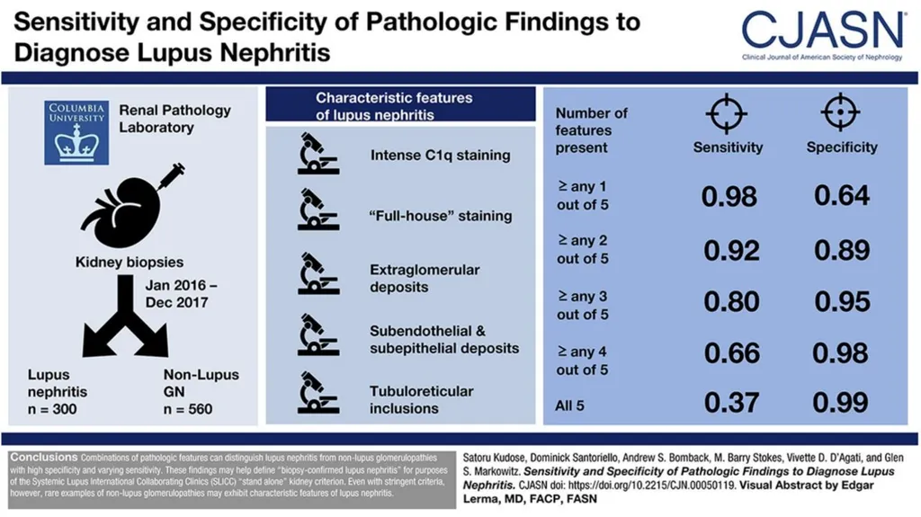 Diagnostic Tests Results of a Screening Test 5 - slide 3 of 33