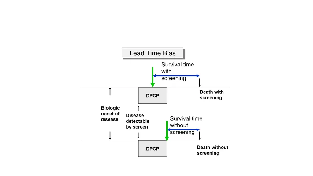 Diagnostic Tests Results of a Screening Test 5 - slide 32 of 33