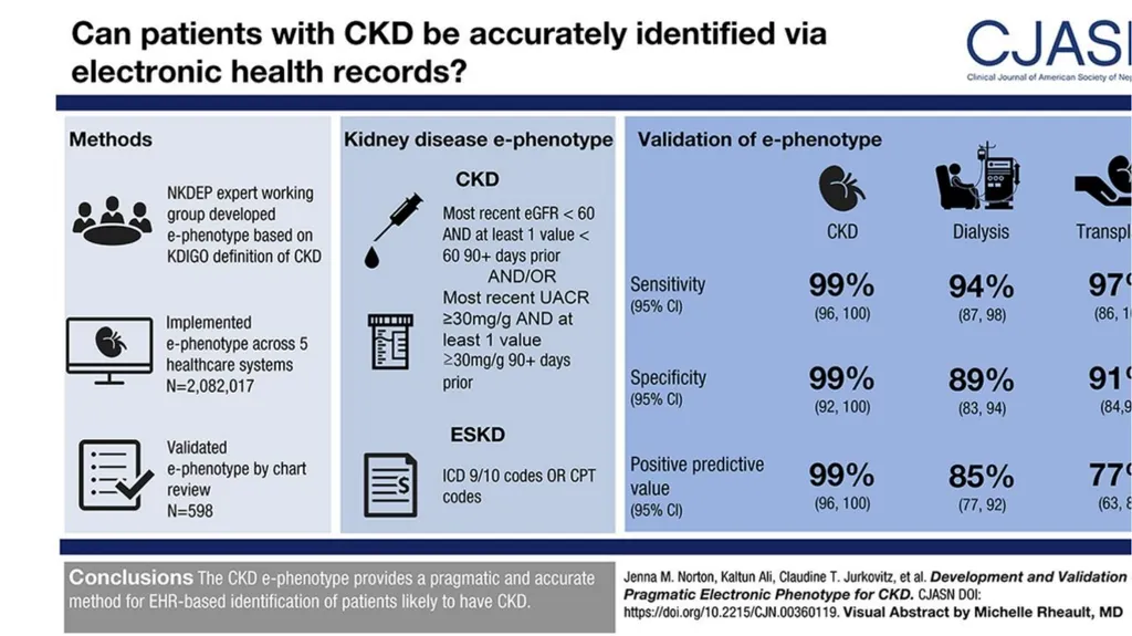 Diagnostic Tests Results of a Screening Test 5 - slide 4 of 33