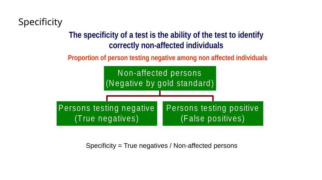 Diagnostic Tests Results of a Screening Test 5 - slide 9 of 33